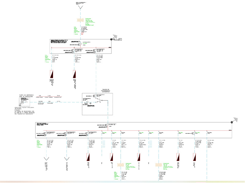 Diagrama unifilar